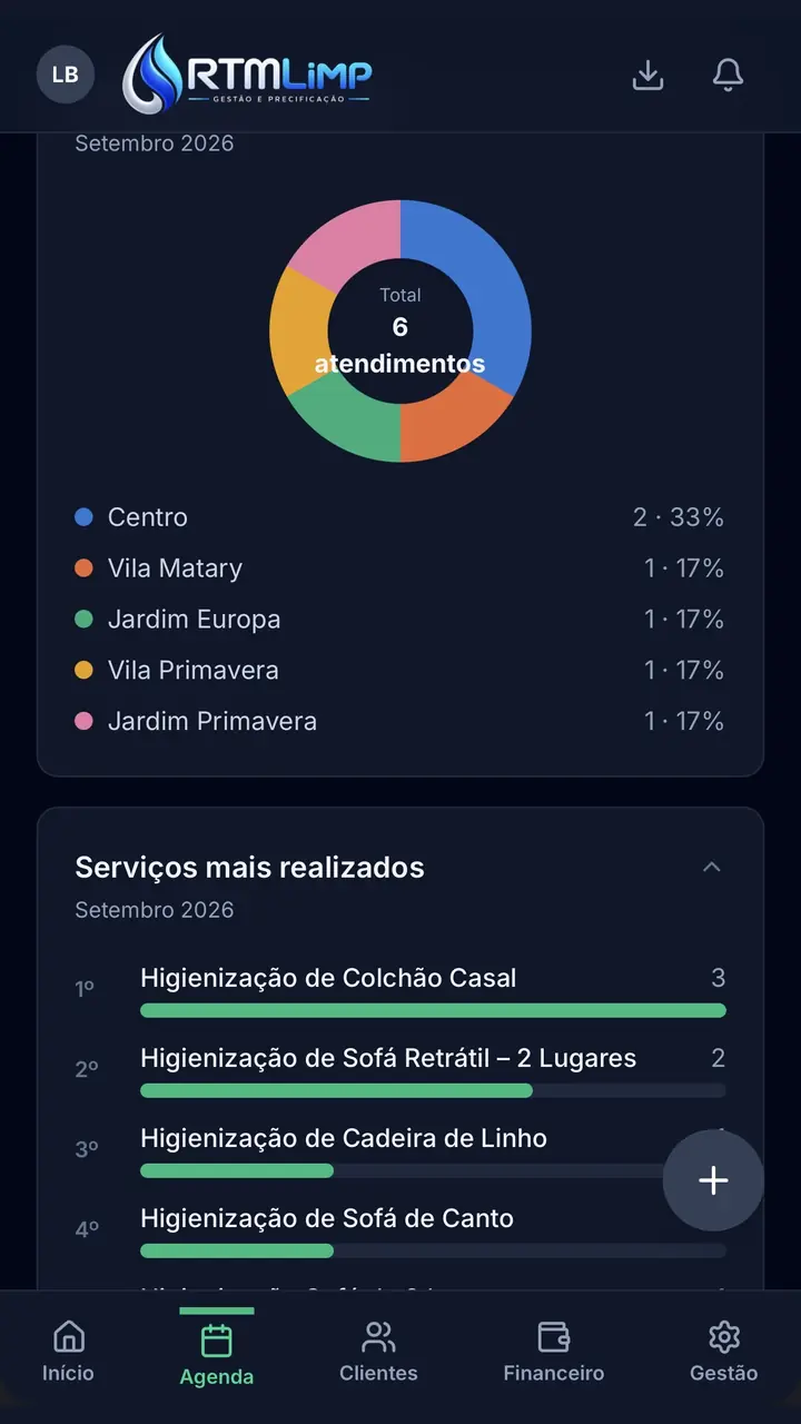 Análise Mensal do RTM Limp Gestão